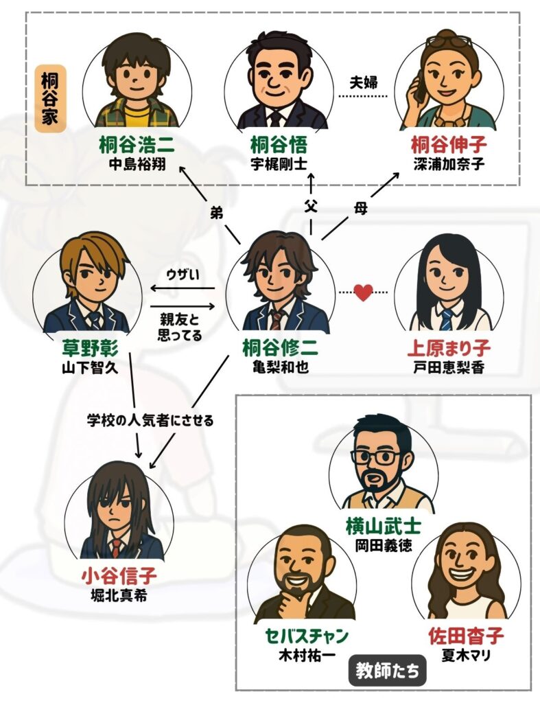 活動歴および当時の関連ビジュアル記録