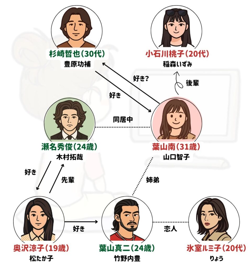 ロングバケーション 相関図