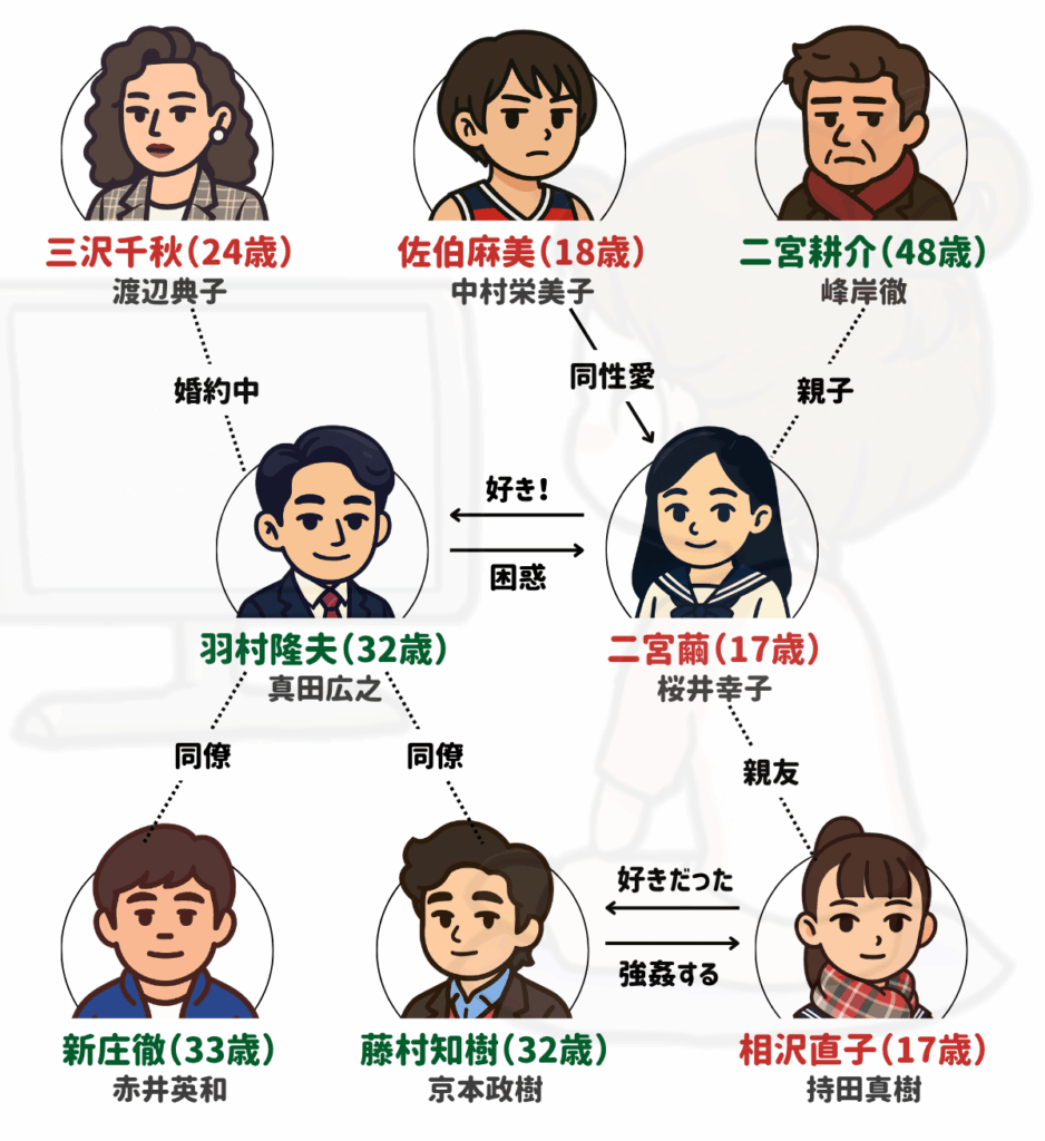高校教師 ドラマ 相関図