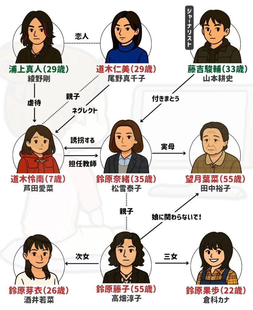 Mother ドラマ 相関図