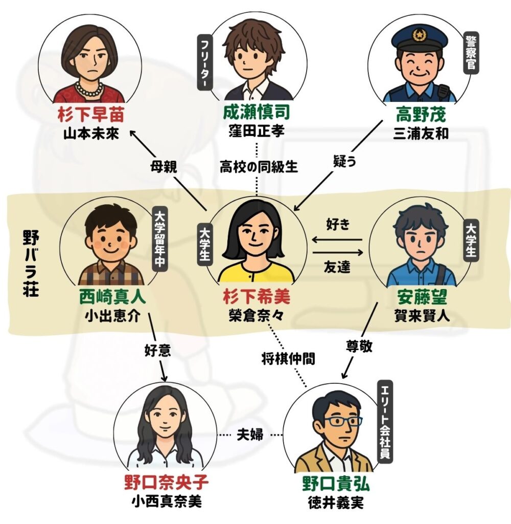 Nのために 相関図 キャスト
