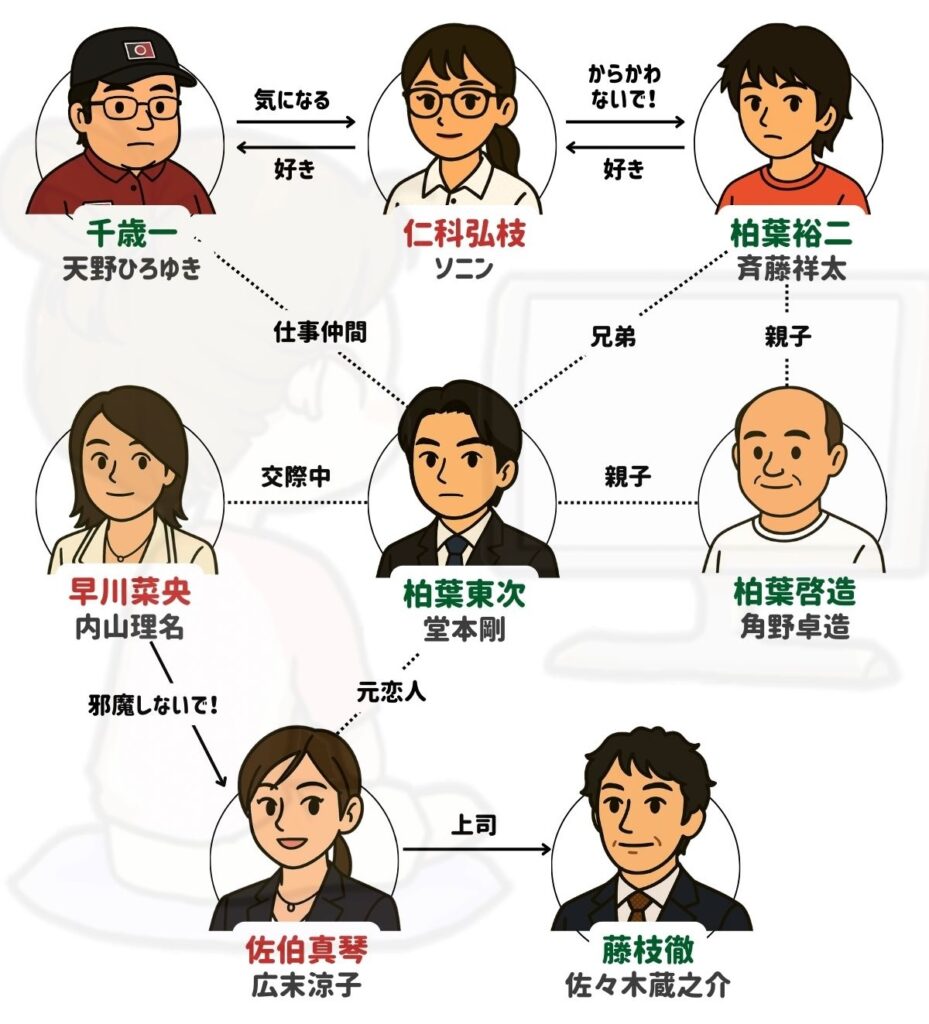 元カレ 相関図