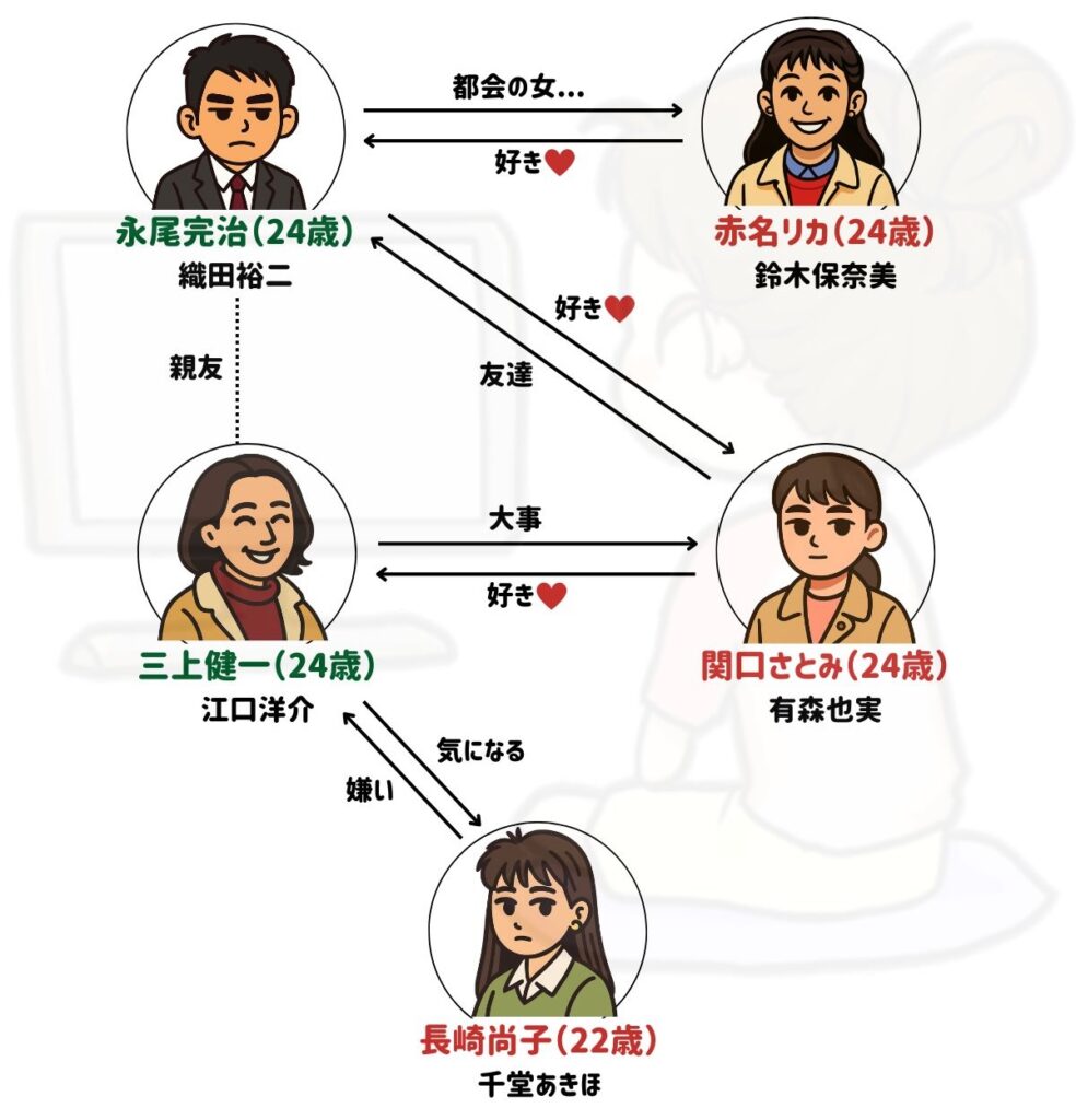 東京ラブストーリー 相関図