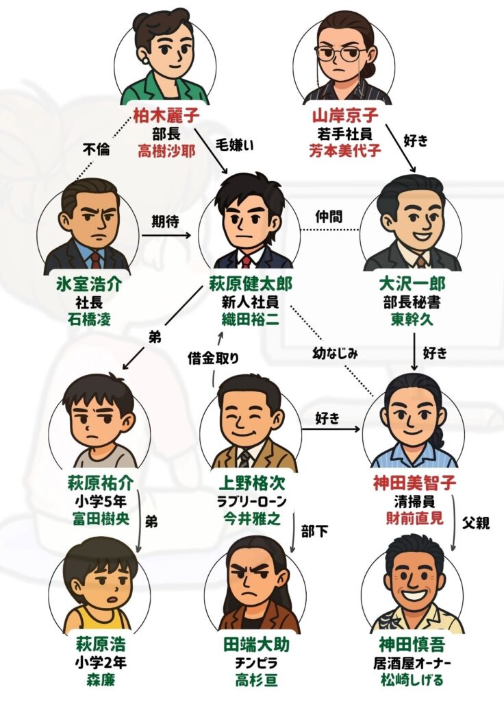 お金がない ドラマ 相関図