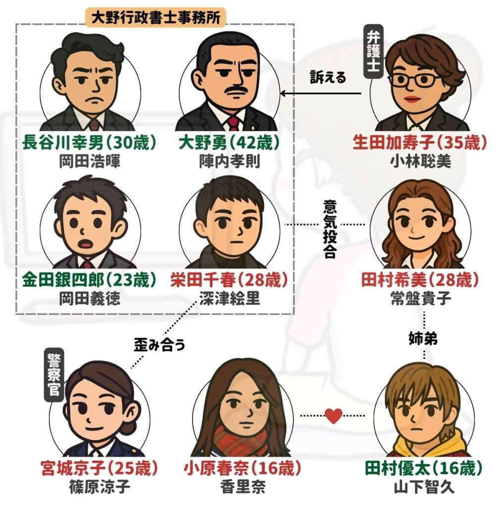 カバチタレ ドラマ 相関図