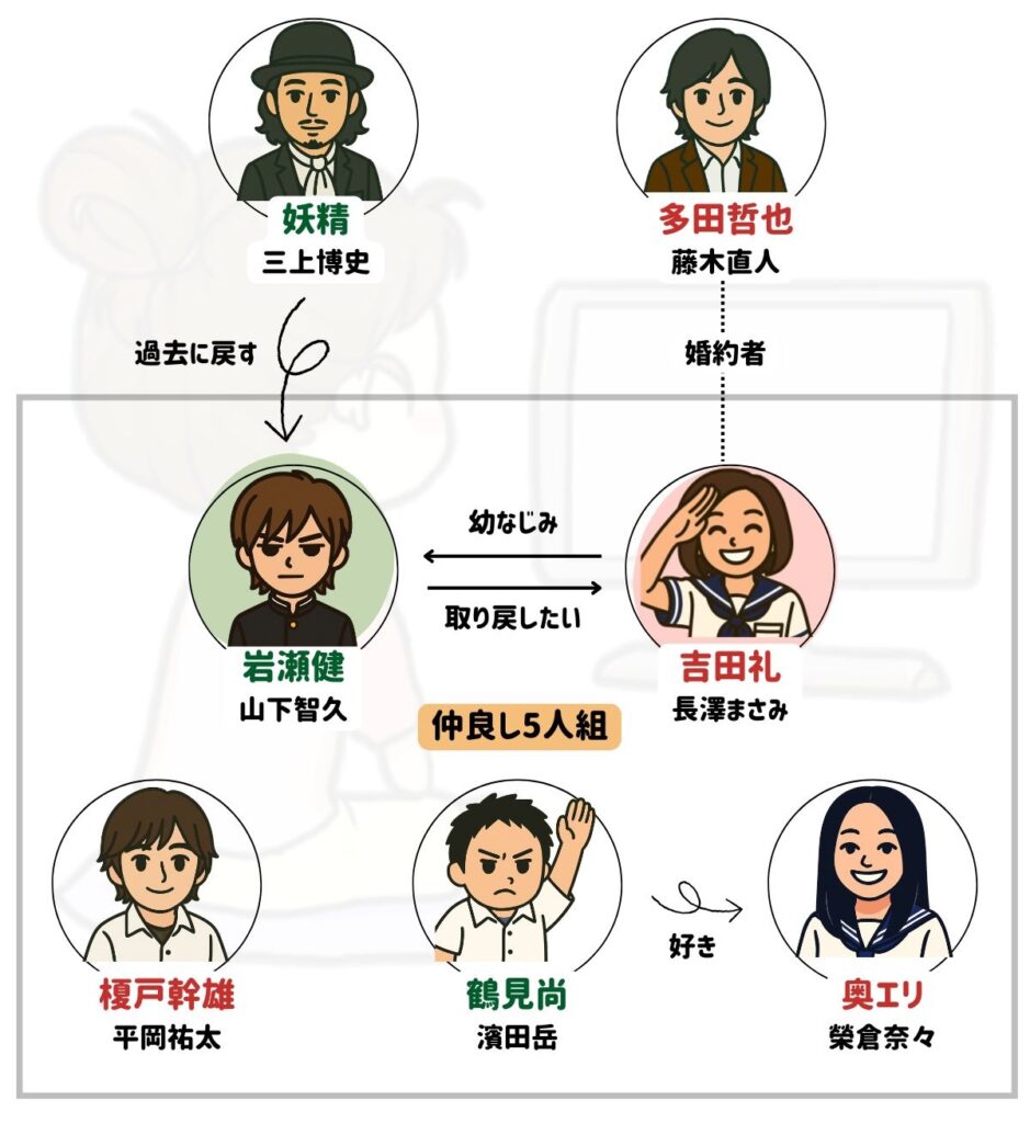 プロポーズ大作戦 相関図
