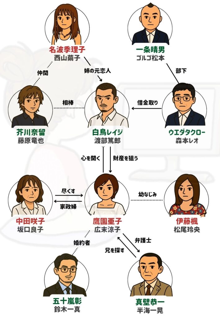 愛なんていらねえよ夏 相関図