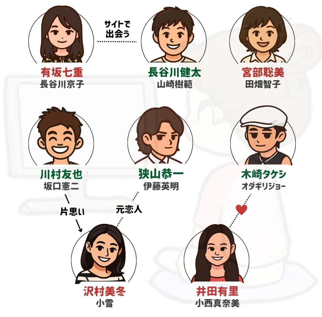 天体観測 相関図