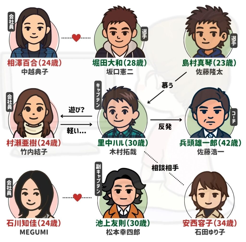 プライド 相関図
