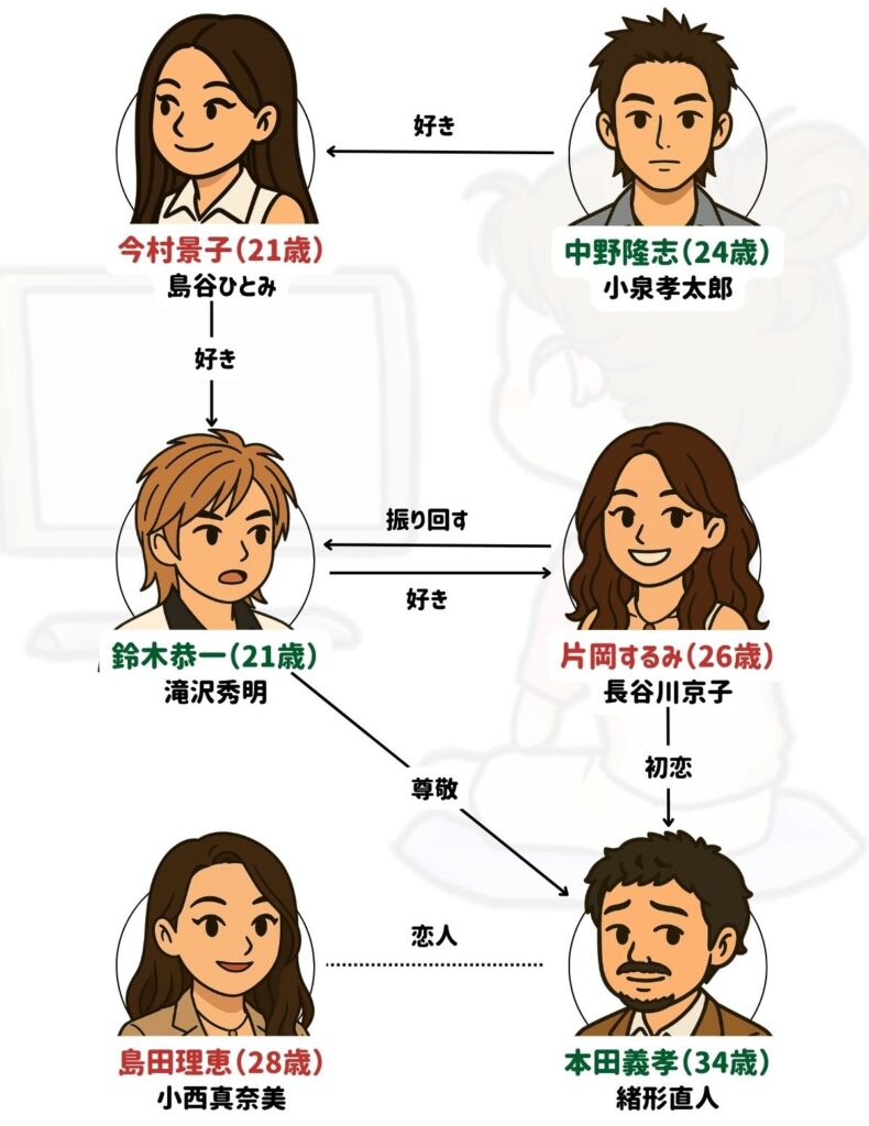 僕だけのマドンナ 相関図