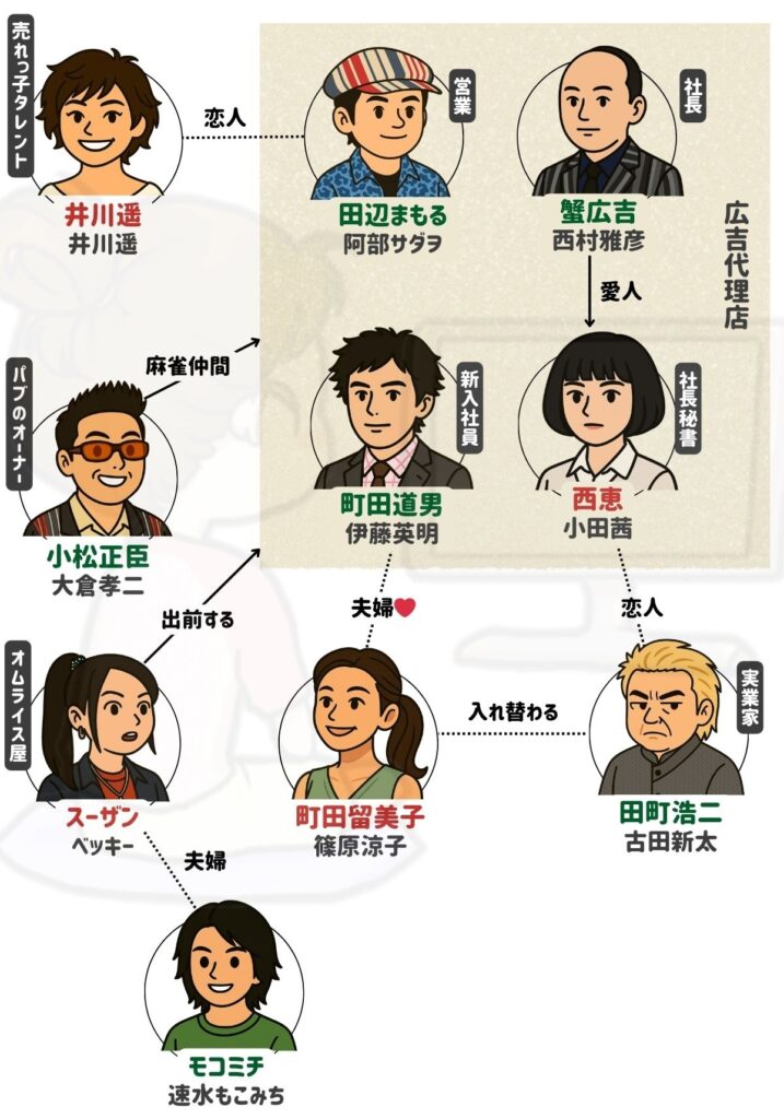 ぼくの魔法使い 相関図
