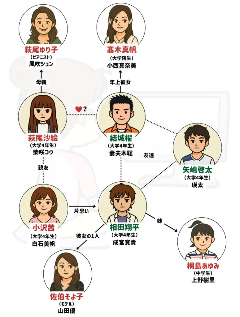 オレンジデイズ 相関図