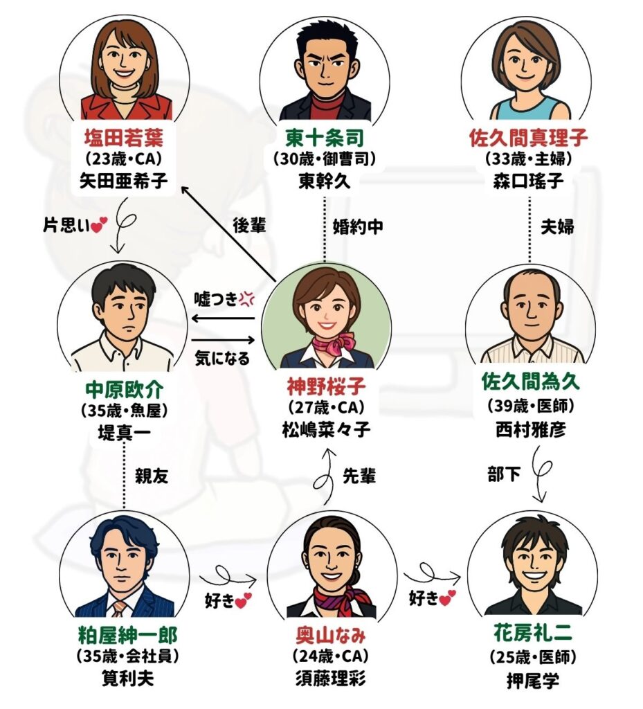 やまとなでしこ 相関図