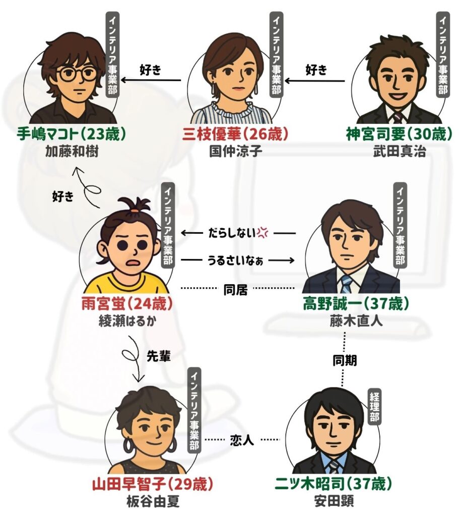 ホタルノヒカリ 相関図