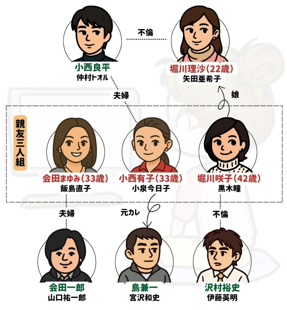 恋を何年休んでますか 相関図