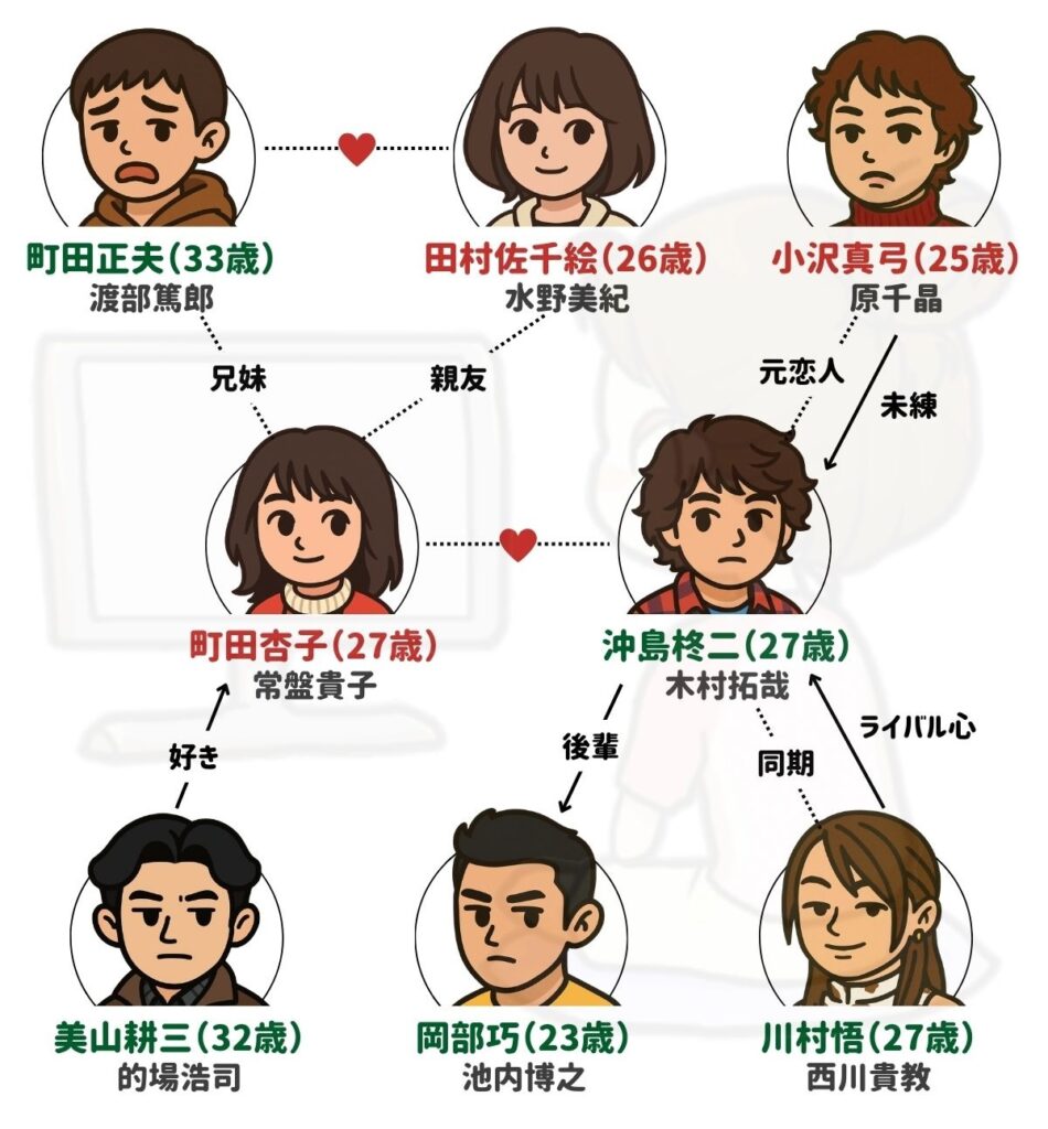 ビューティフルライフ 相関図