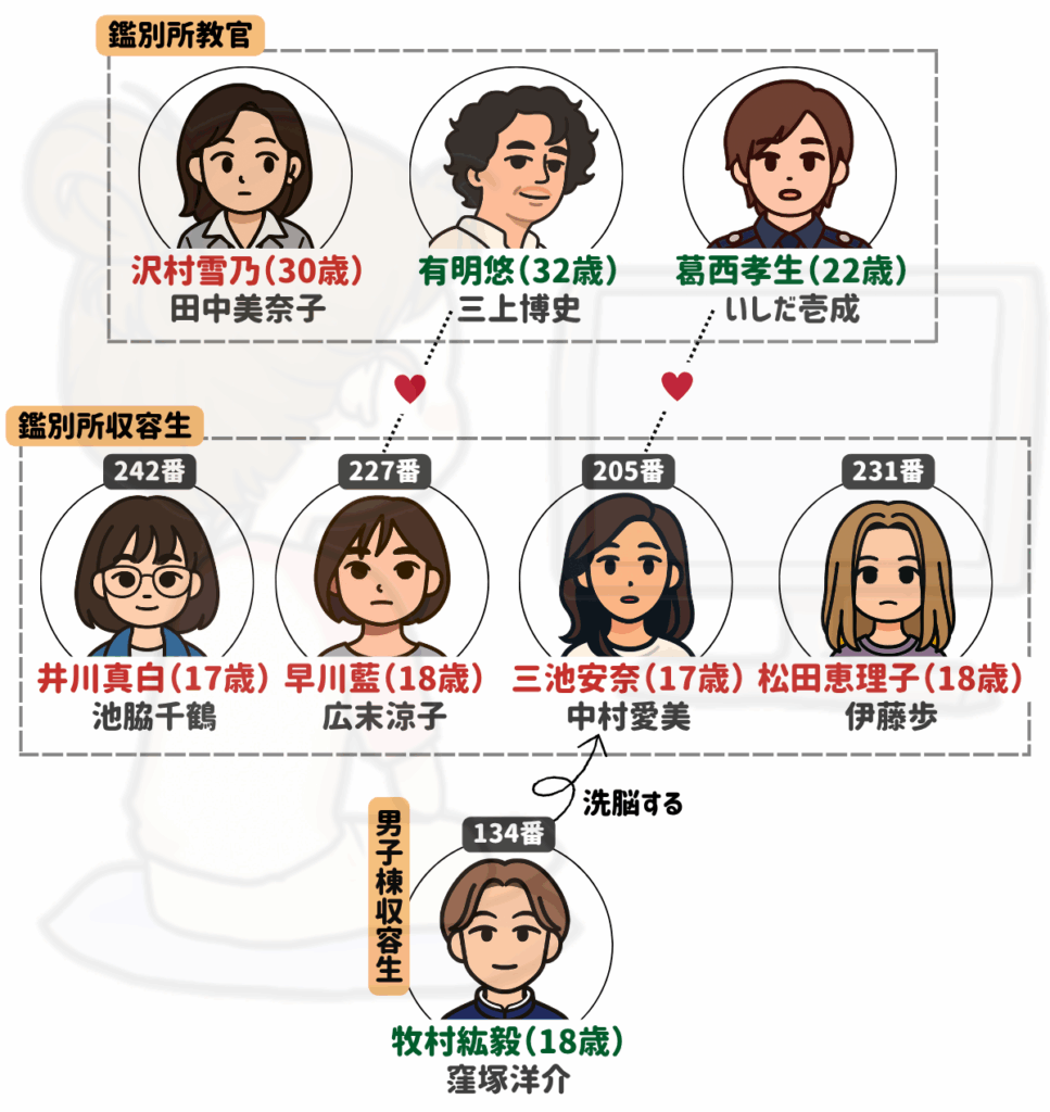 リップスティック 相関図