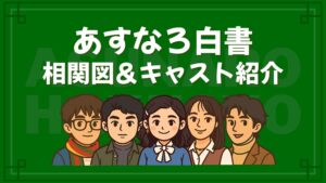 活動歴および当時の関連ビジュアル記録