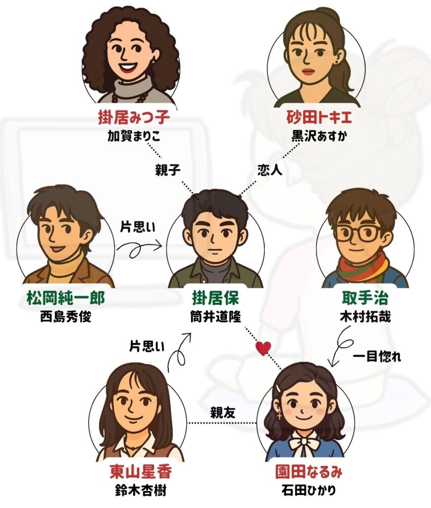 あすなろ白書 相関図