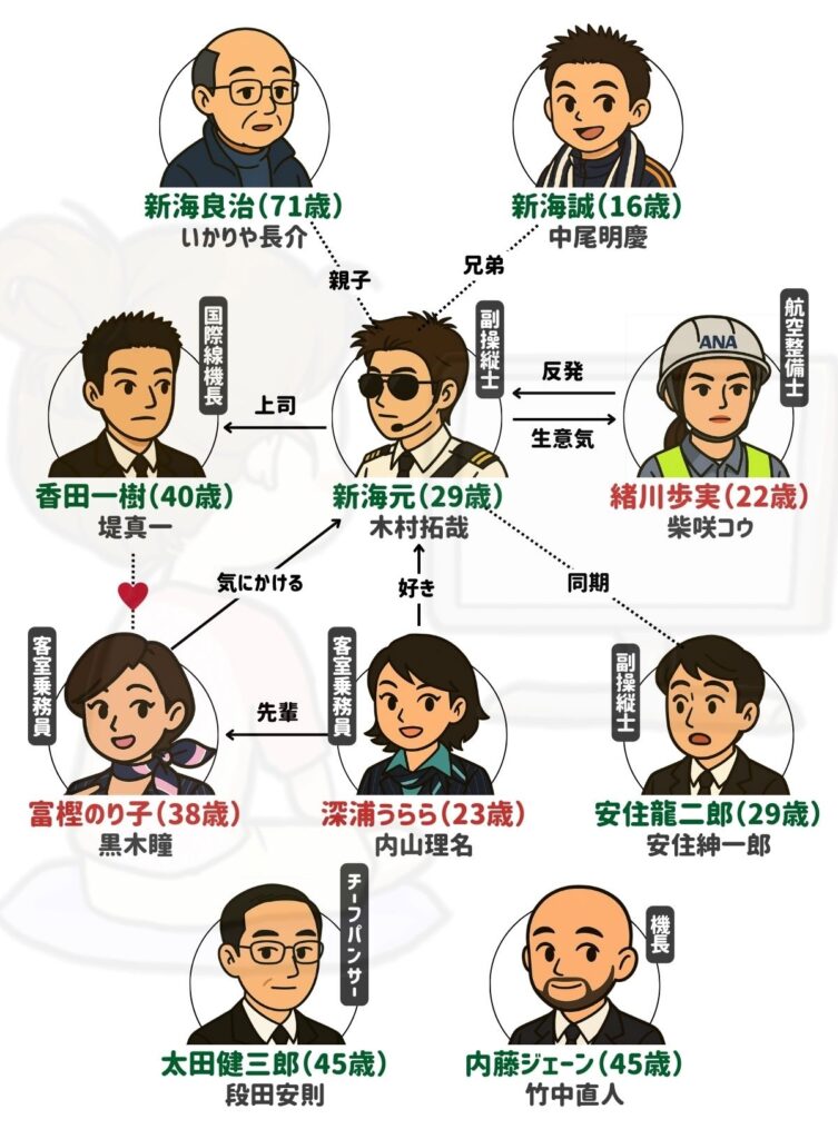 グッドラック 相関図