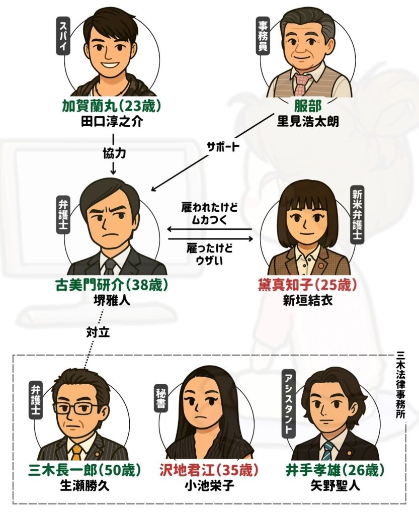 リーガルハイ 相関図