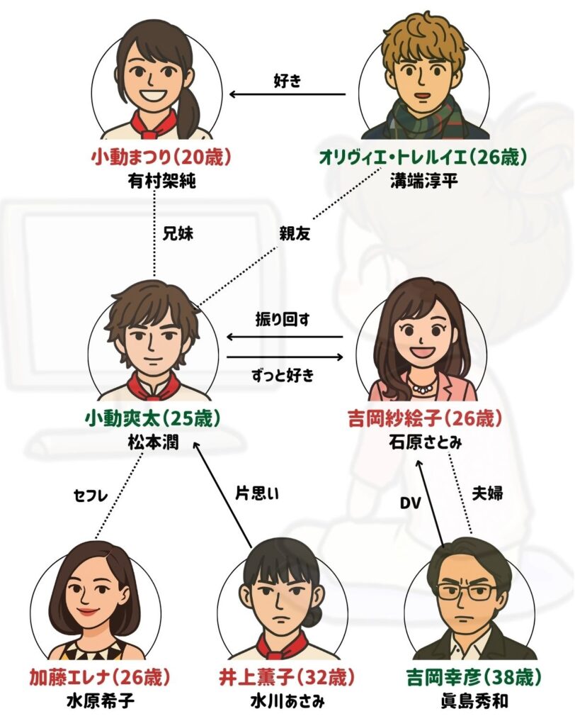 失恋ショコラティエ 相関図