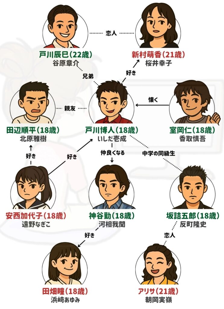 未成年 ドラマ 相関図