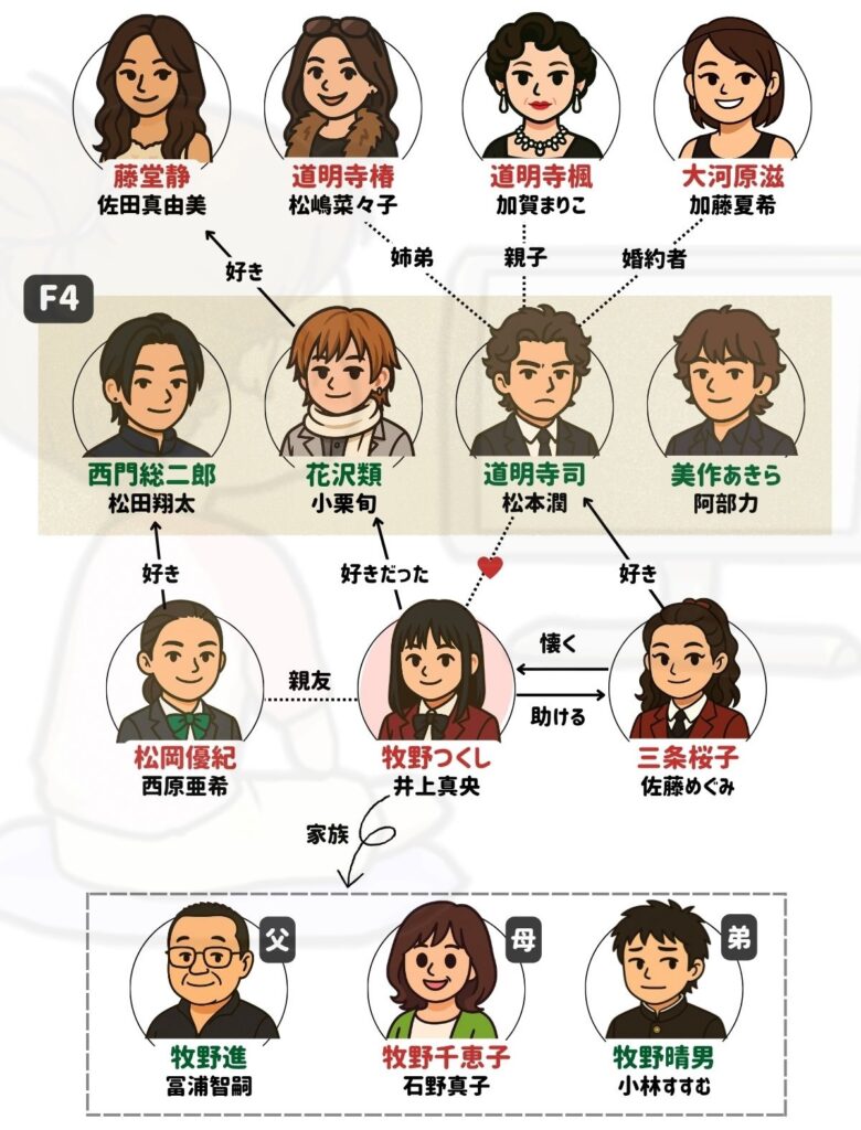 花より男子 相関図