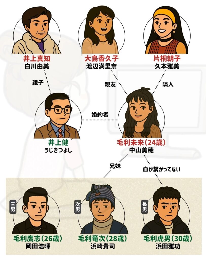 もしも願いが叶うなら 相関図