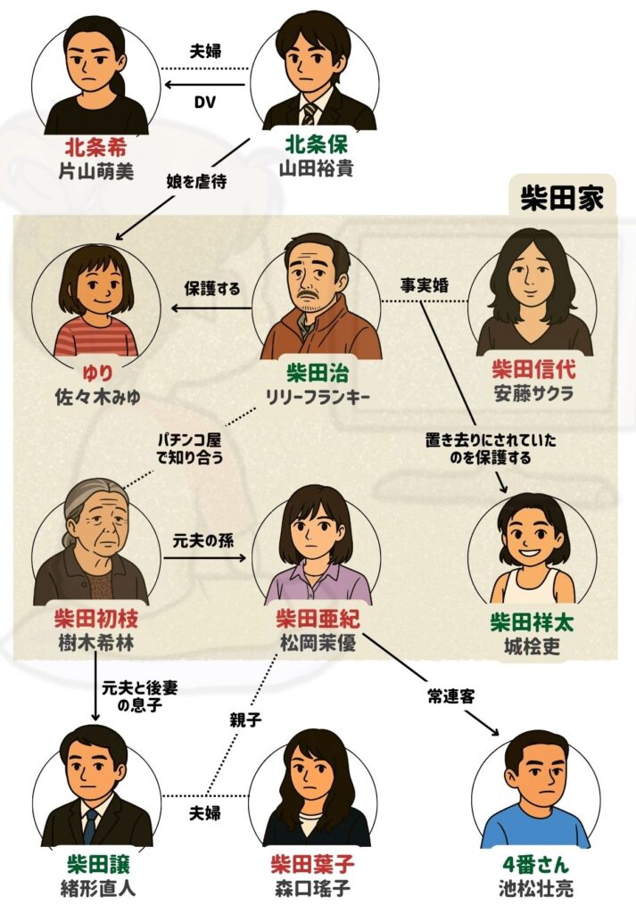 万引き家族 相関図