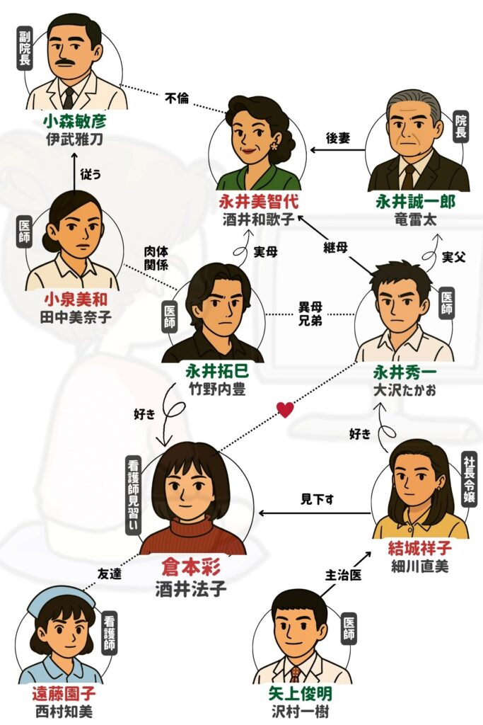 星の金貨 相関図