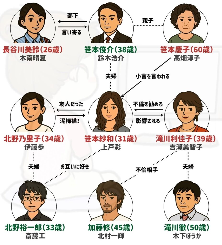 昼顔 相関図