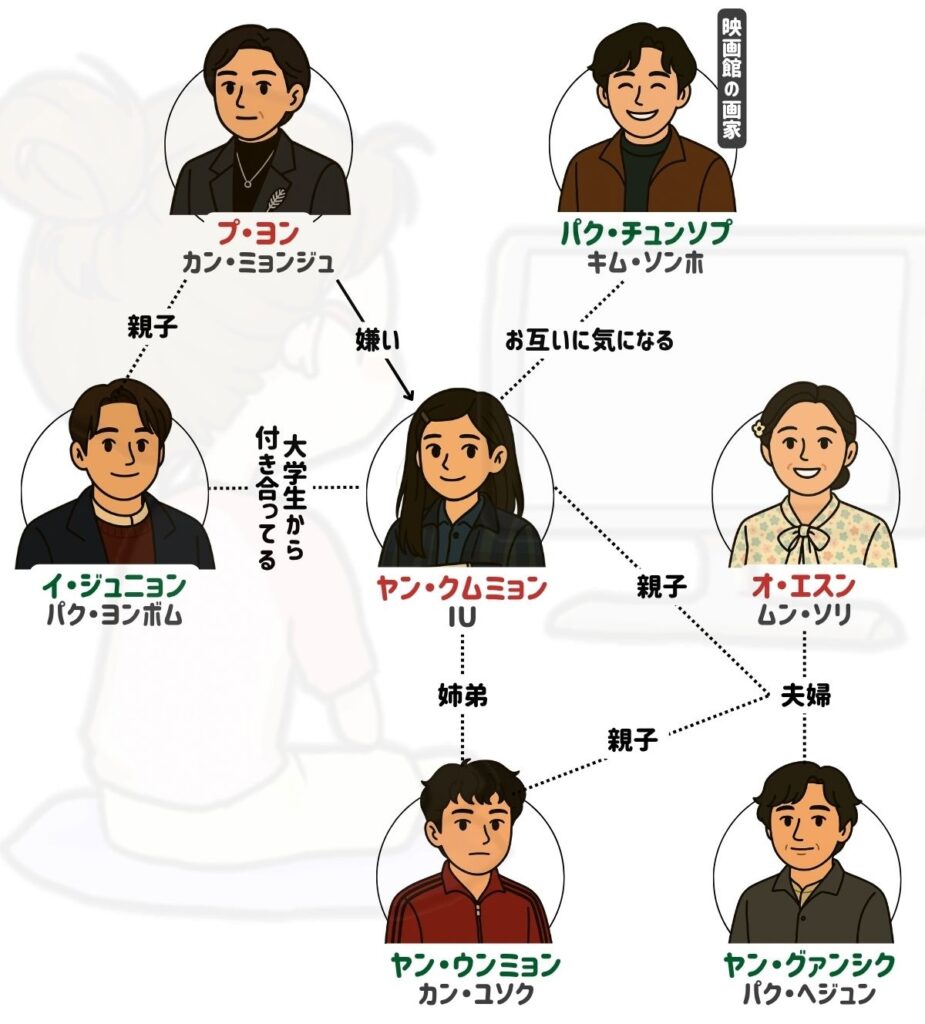 おつかれさま 相関図 キャスト
