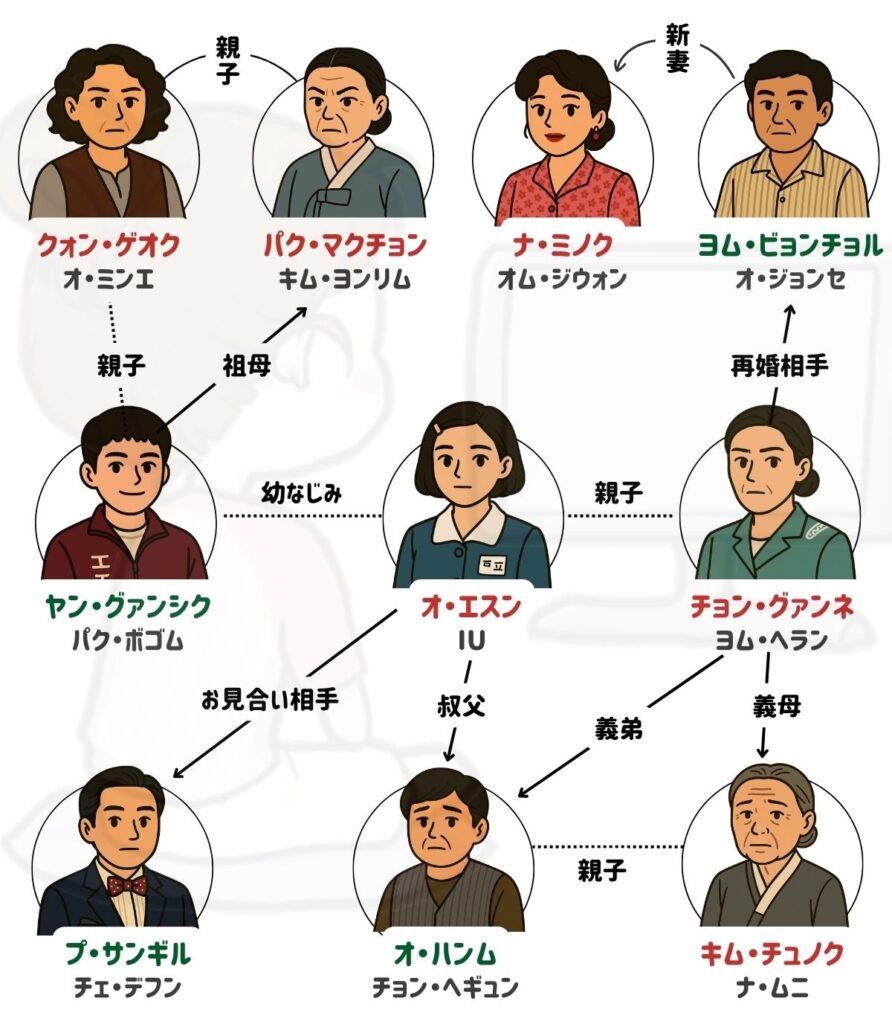 おつかれさま 相関図 キャスト