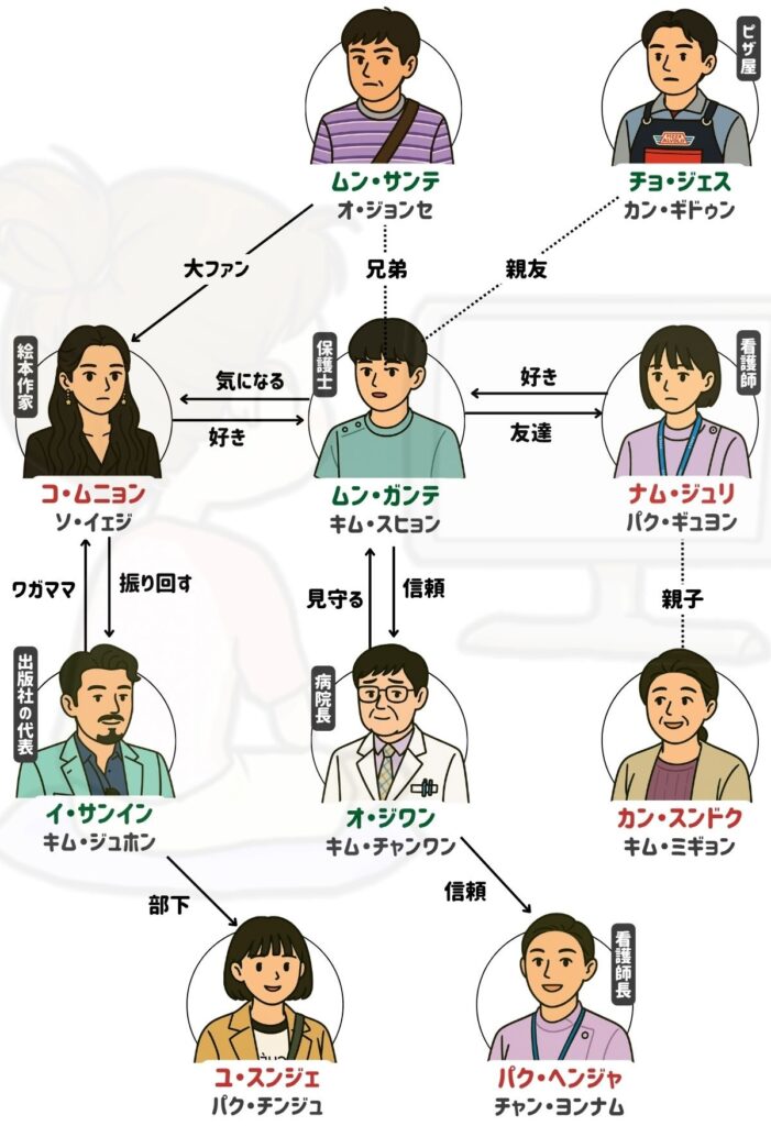 サイコだけど大丈夫 相関図 キャスト