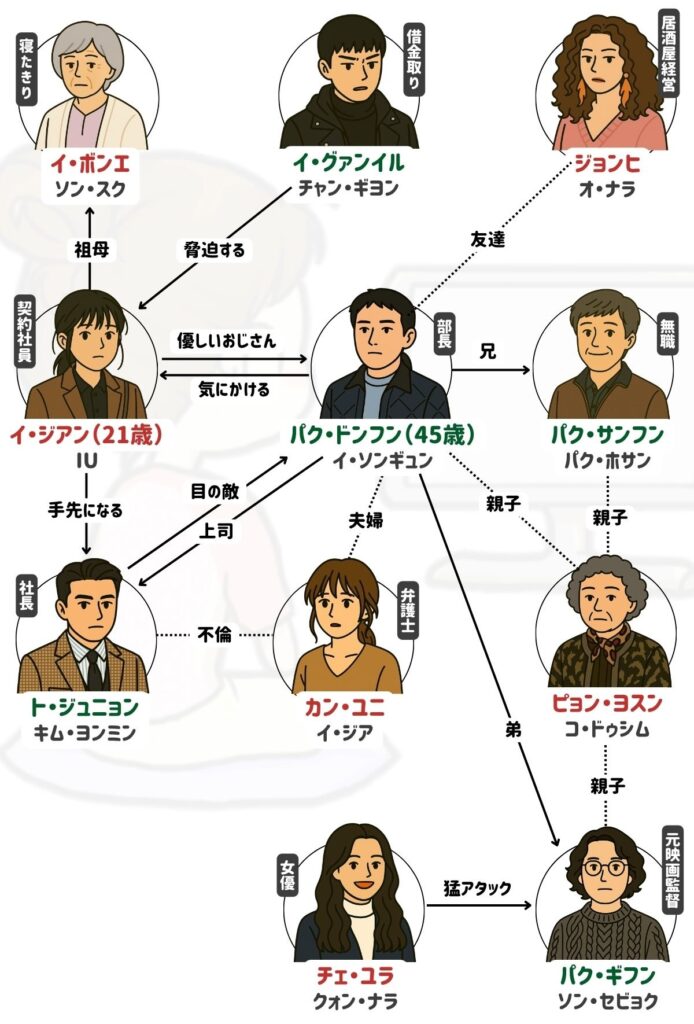 マイディアミスター 相関図 キャスト